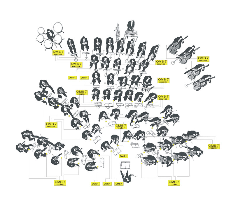 Example Symphotec Stage Layout